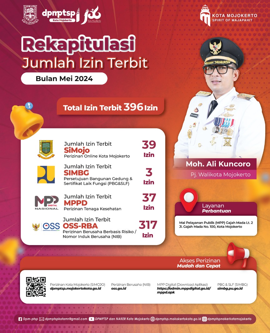 IZIN